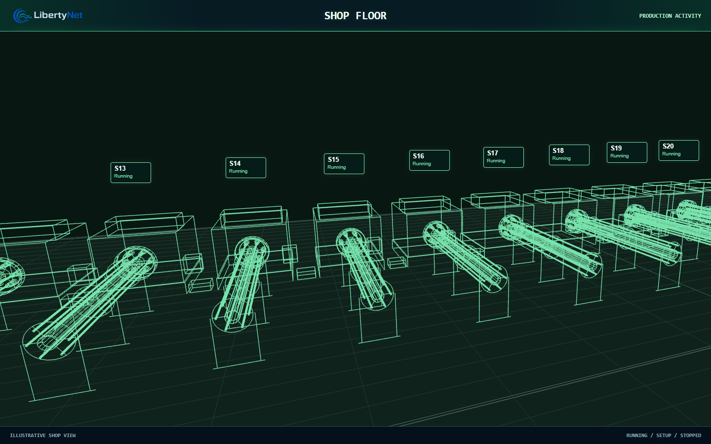 LibertyNet 3D shop-floor view with simulated machine statuses